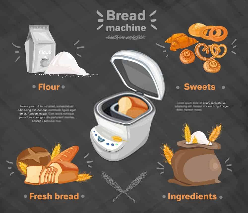 5 Amazing Reasons To Use A Bread Machine